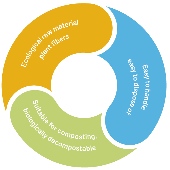 natural cycle