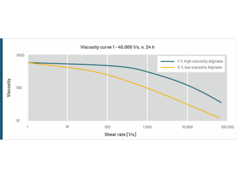 Figure 2: shear thinning behavior of alginate. yellow: low viscosity alginate at 3%, green: High viscosity alginate at 1%.