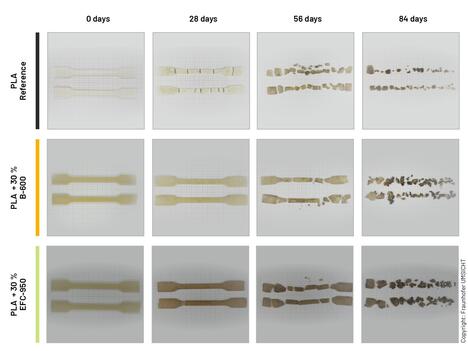Disintegration Measurements