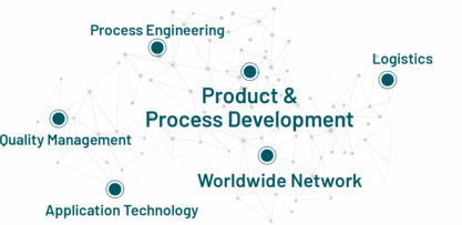 Network