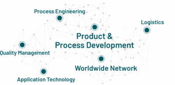 Network