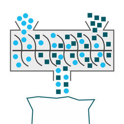 Blending and Packing