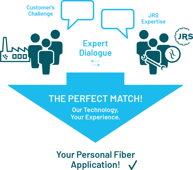 We Help You Proft From the Opportunities of Plant Fiber Technology!