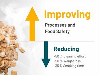 Savings potential through RÄUCHERGOLD® Fumigants