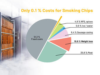 Optimize the smoking process and realize cost savings with RÄUCHERGOLD® smoking agent