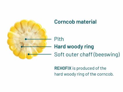 REHOFIX - Corncob Granules