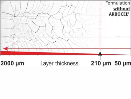 Formulation without ARBOCEL®